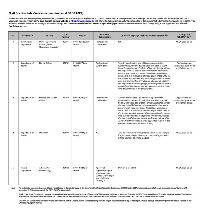 Summary of civil service job opportunities as at 18.10.2022 (1)