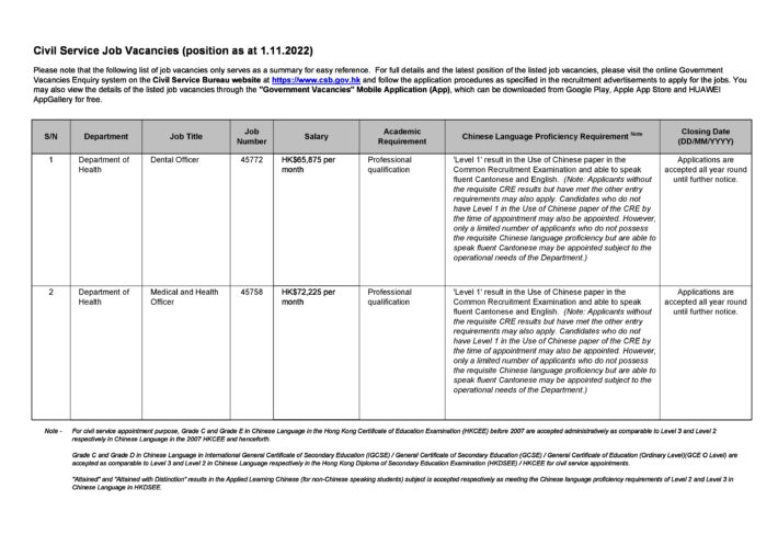 Summary of civil service job opportunities as at 1.11.2022