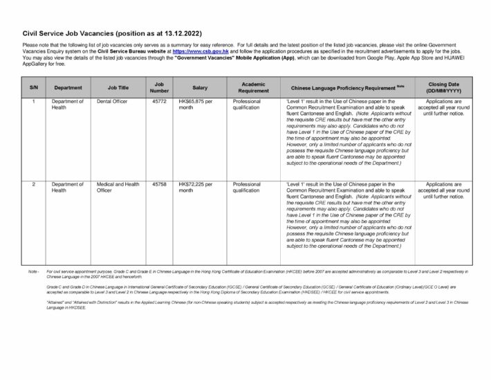 Summary of civil service job opportunities as at 13.12.2022 (1)