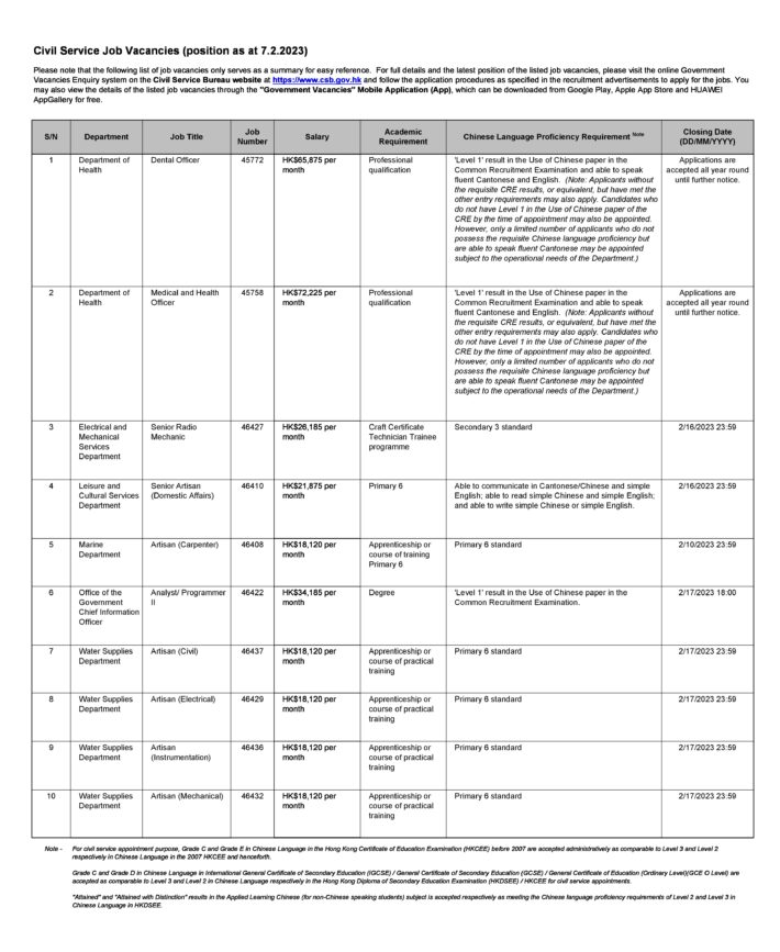 Summary of civil service job opportunities as at 7.2.2023