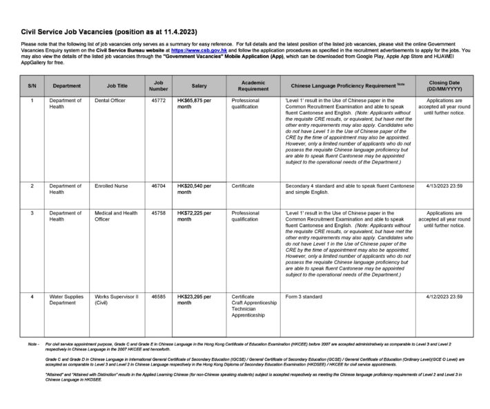 Summary of civil service job opportunities as at 11.4.2023