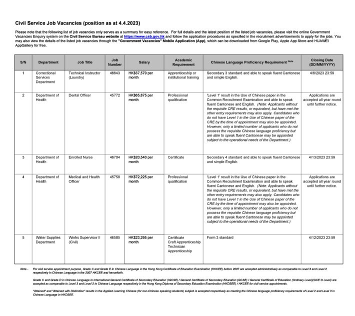 Summary of civil service job opportunities as at 4.4.2023