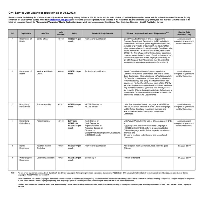 Summary of civil service job opportunities as at 30.5.2023