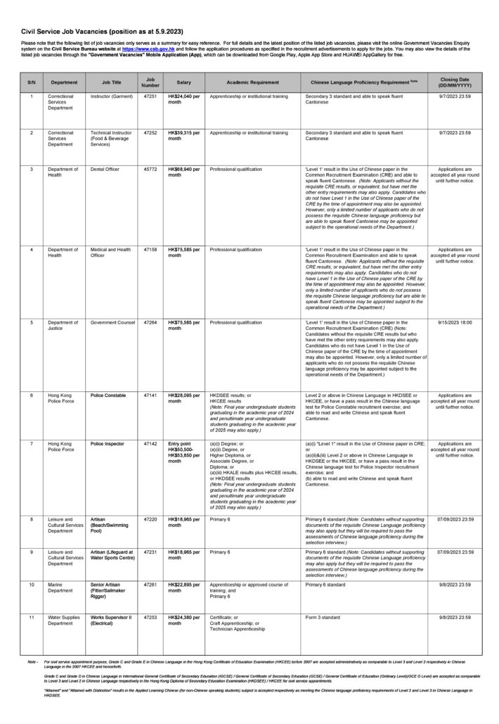 Summary of civil service job opportunities as at 5.9.2023 (1)