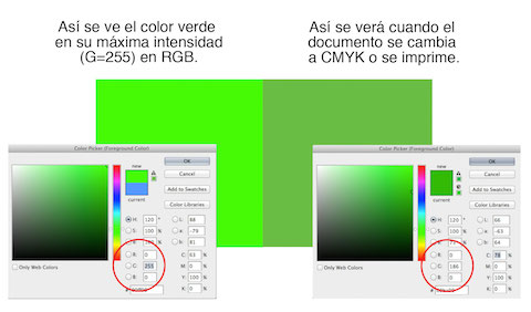 Как перевести картинку в cmyk