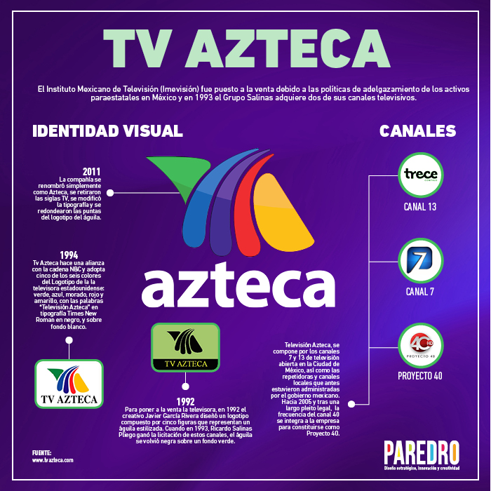 Azteca 7 en vivo