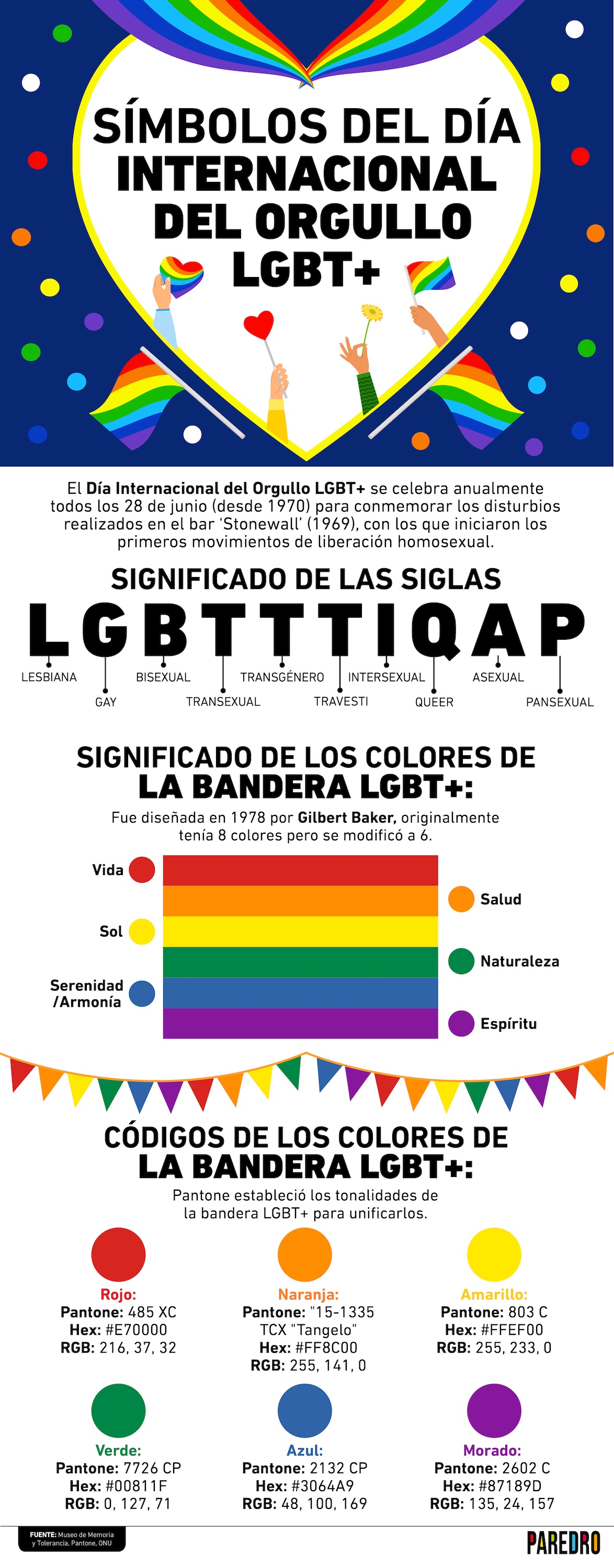 El Día Internacional del Orgullo LGBT+ se celebra todos los 28 de junio y estos son algunos de los símbolos más importantes de este movimiento.