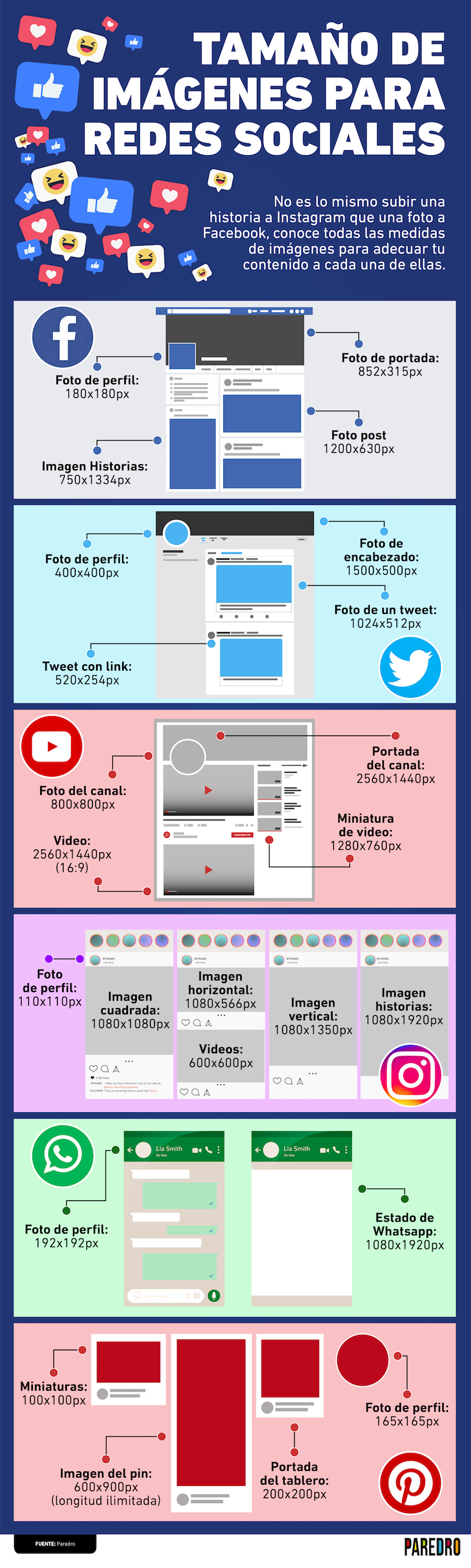 Infografía Tamaño De Imágenes Para Redes Sociales 0553