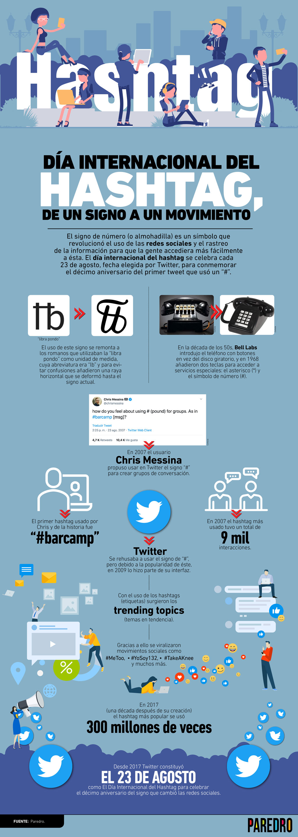 En esta infografía te explicamos cómo se creó este signo, cómo se constituyó el día del Hashtag y la transformación que significó en las redes sociales.