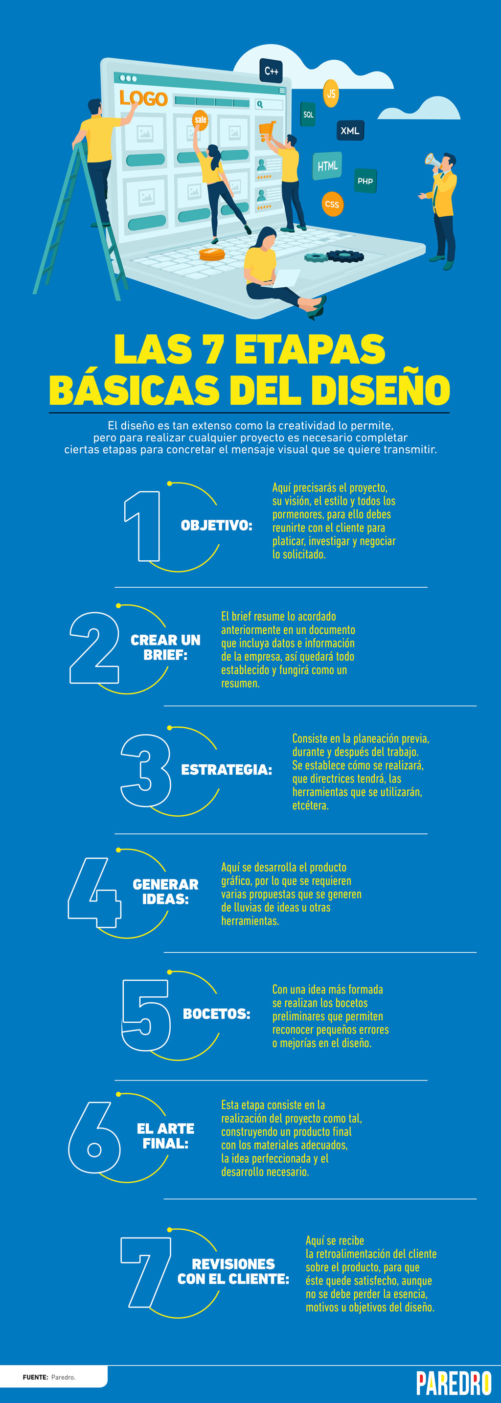 Existen etapas básicas del diseño que te ayudarán organizar y facilitar más tus procesos creativos así como la elaboración de proyectos.