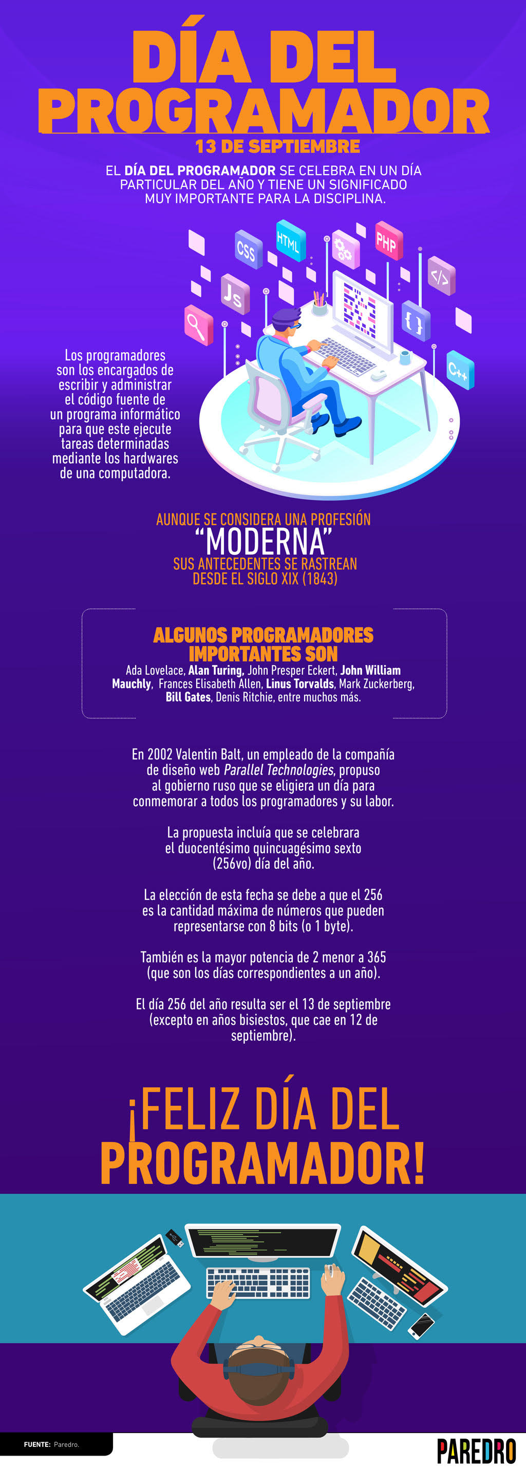 ¿Sabías por qué el Día del Programador se celebra el 13 de septiembre? Excepto en año bisiesto que se cambia al 12 de septiembre.