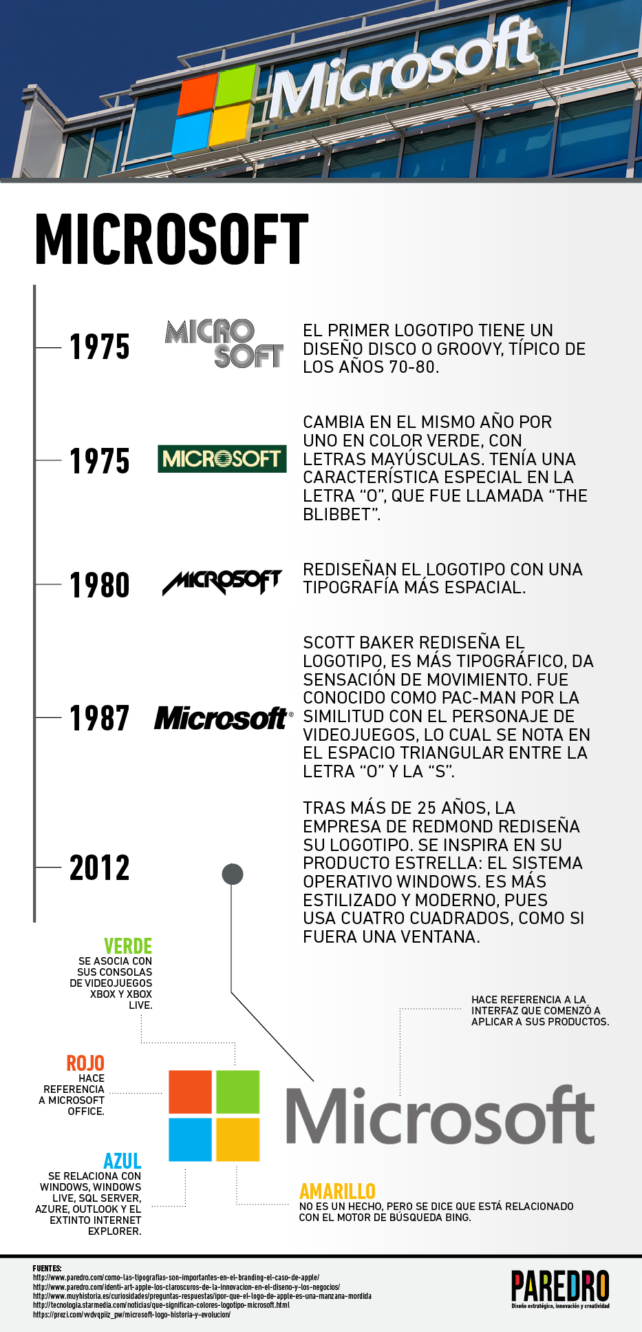 LogoDelDía: Microsoft y los colores de su ventana | Paredro