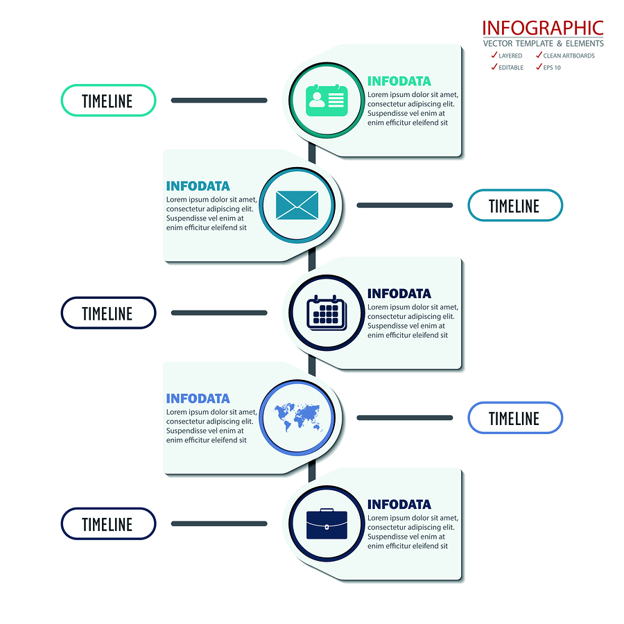 infografía cronológica