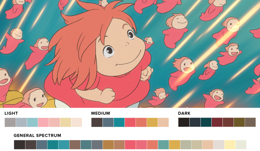 Colores películas Studio Ghibli