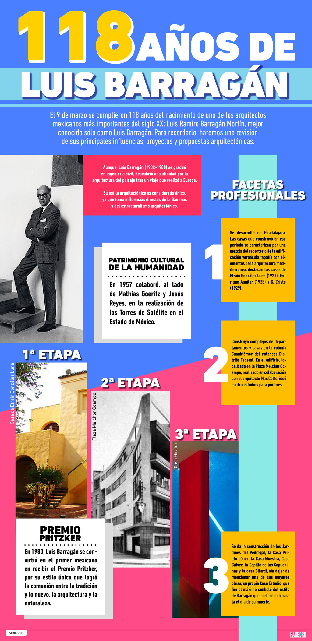 118 años de Luis Barragán