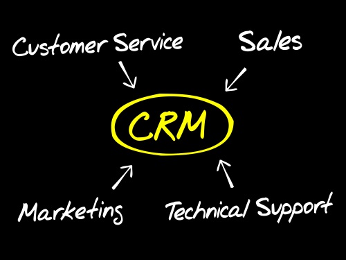 سیستم CRM چیست؟