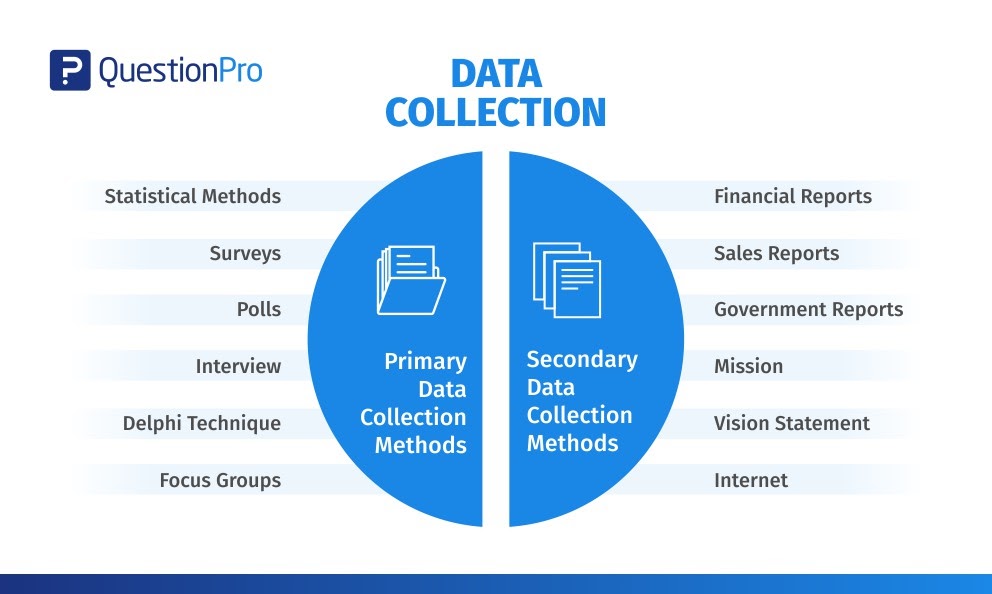 Data Collection graphic