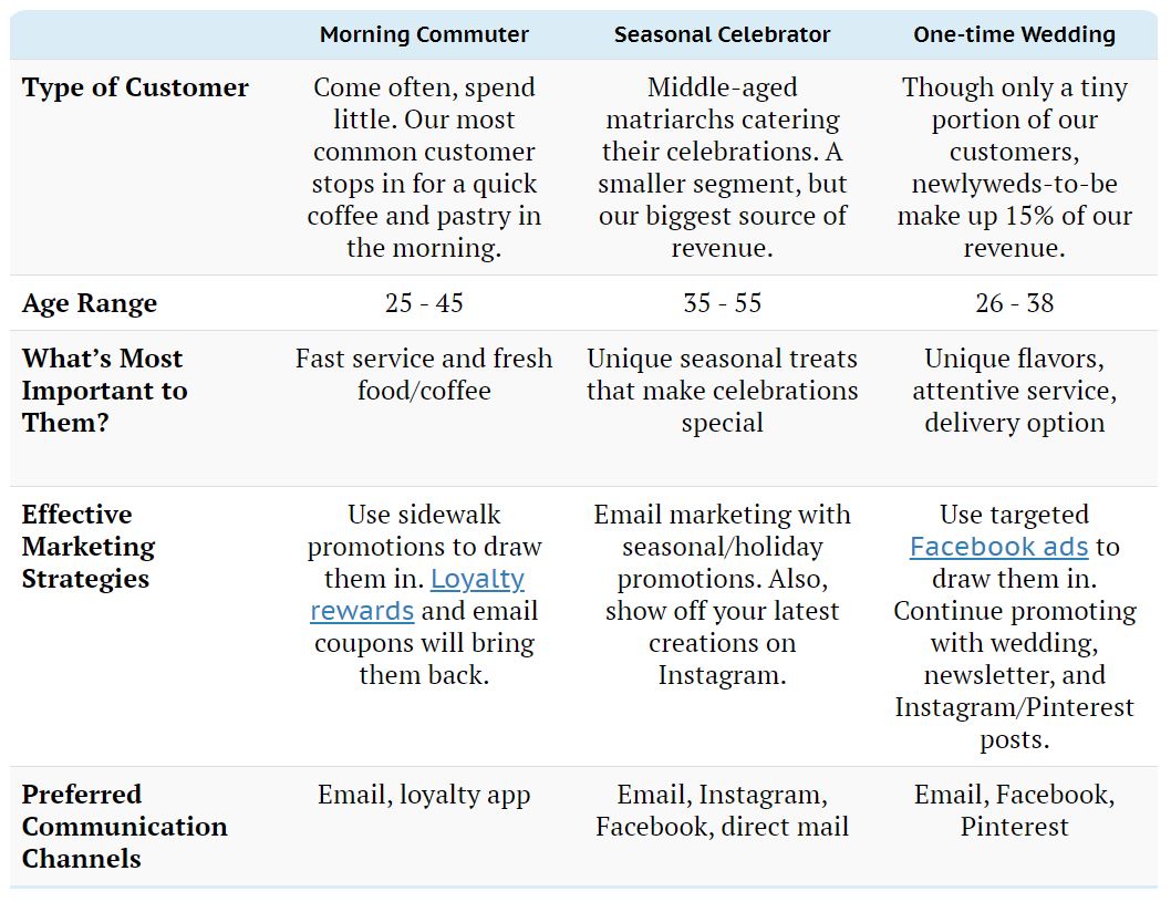 Customer Profiles: Fit Small Business example profile