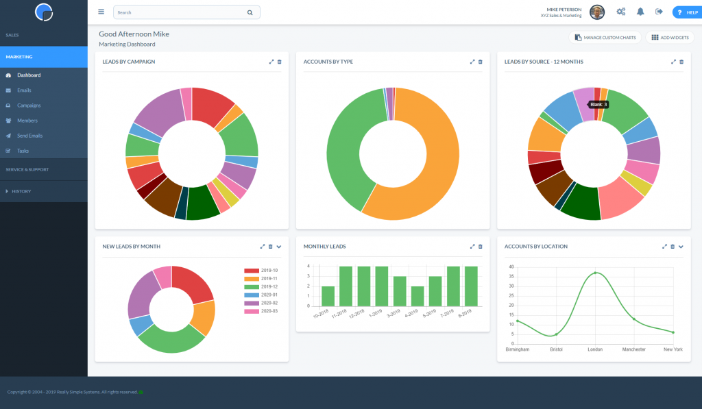 Really Simple Systems Dashboard Widgets