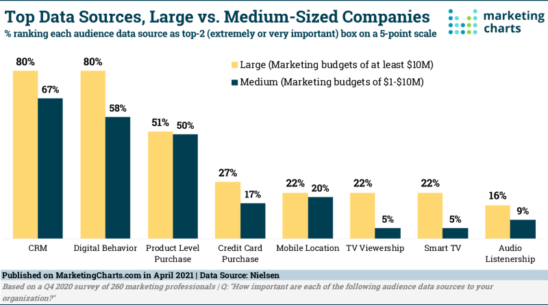 Managing Your Team With CRM Software Bar Graph