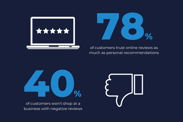 Online review statistics