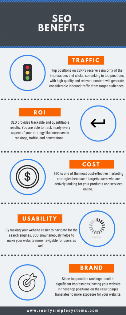 Benefits of SEO info graphic