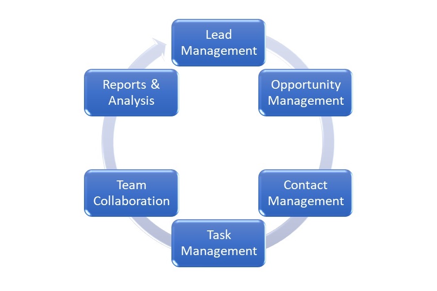 Process-Automation Deutsch Prüfung