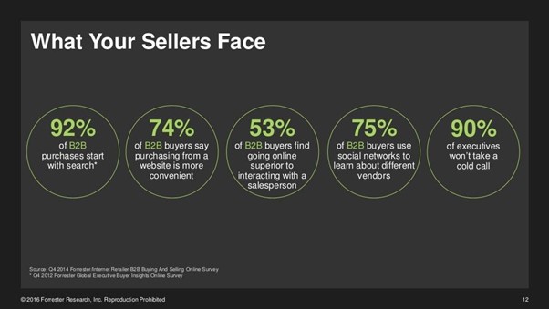 What Your Sellers Face