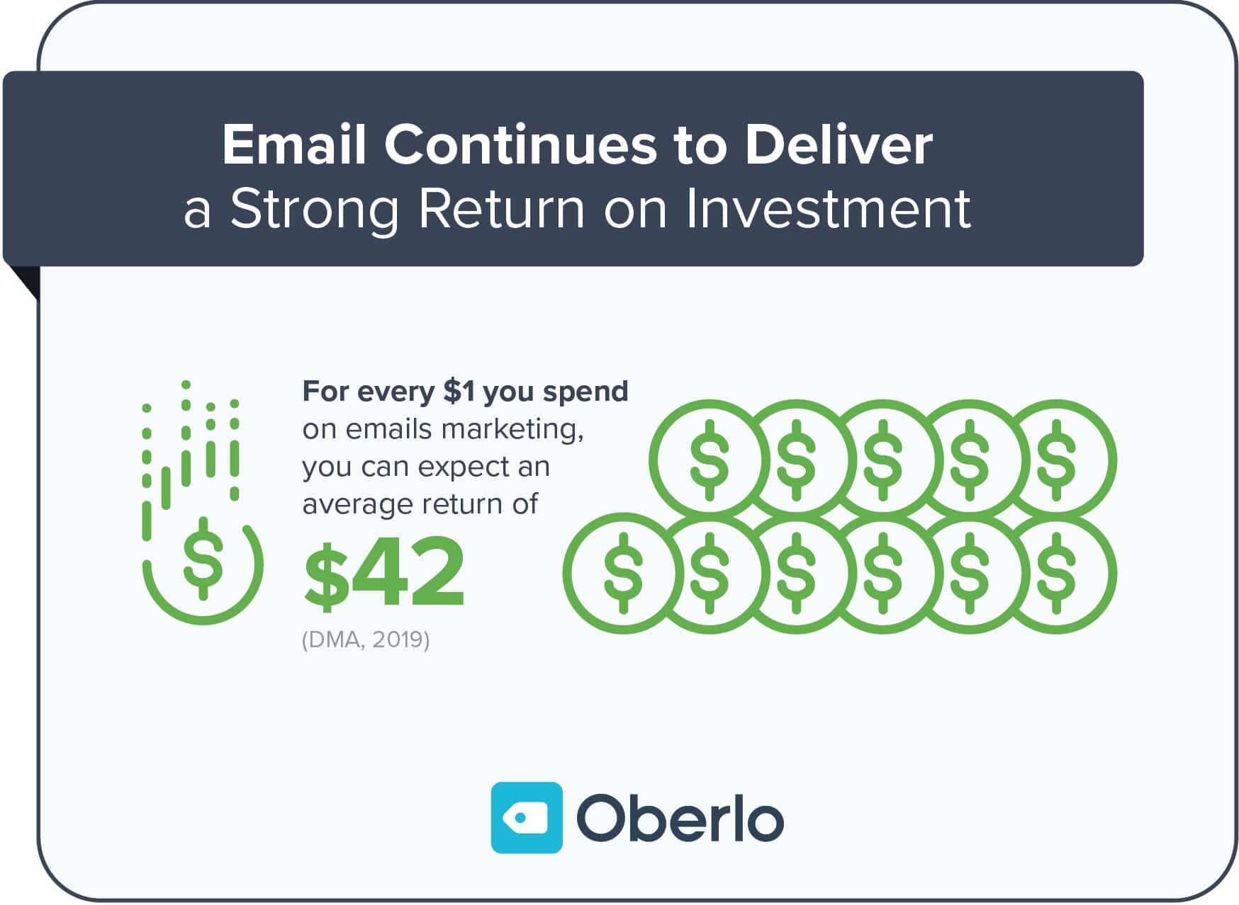 Email marketing ROI for email deliverability