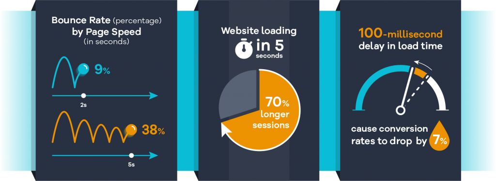 how to increase website speed infographic
