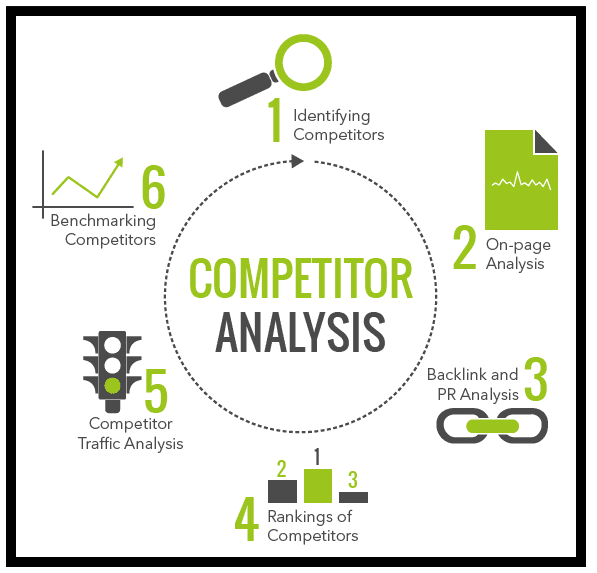 Gated content: competitor analysis