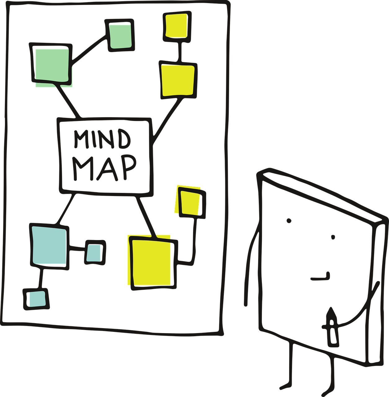 Mind Maps