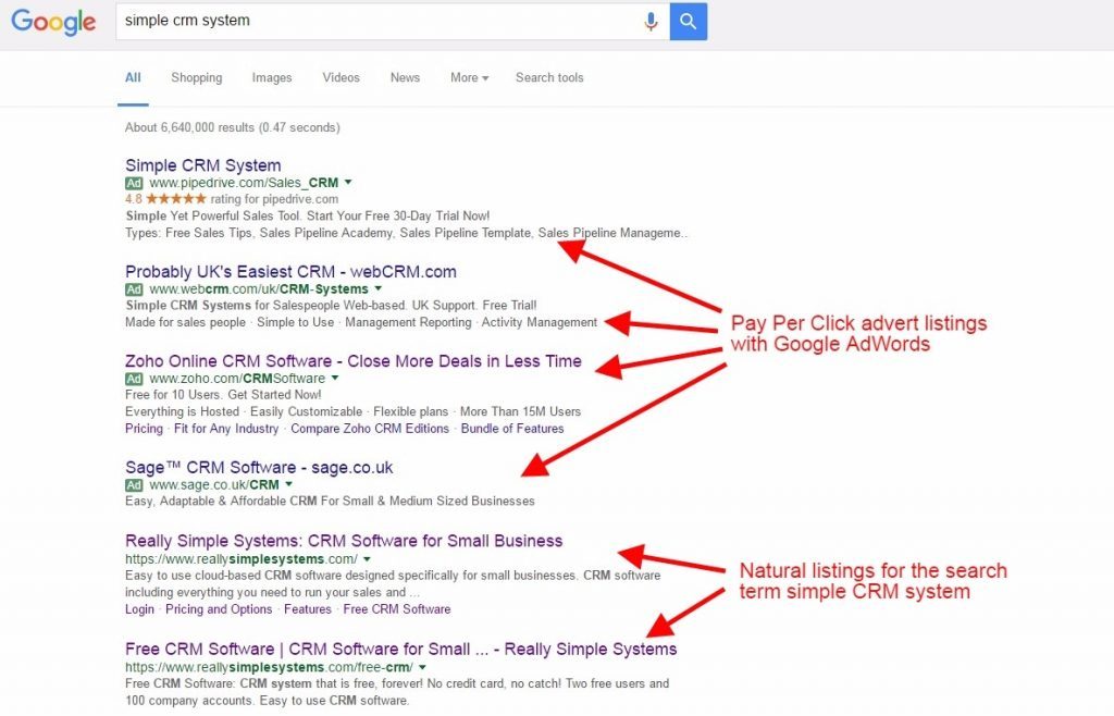 Google Search Results Results Page (SERPS)
