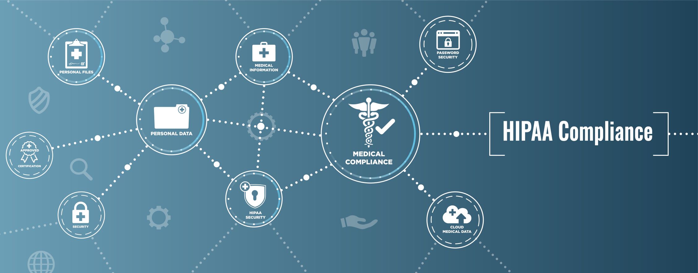 Really Simple Systems is a HIPAA Compliant CRM