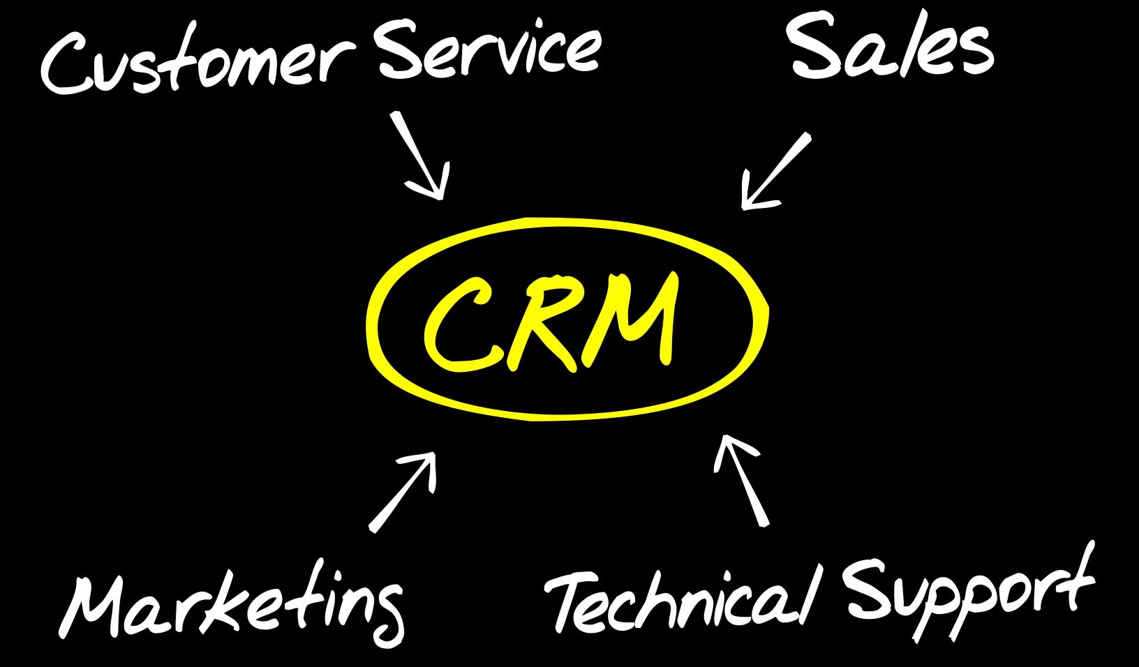 Really Simple Systems CRM Expert