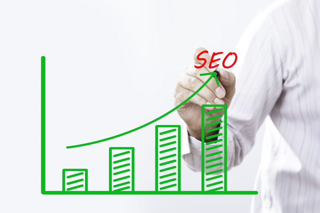 Measuring your SEO Strategy