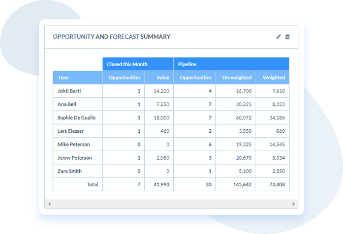 Really Simple Systems CRM startup CRM