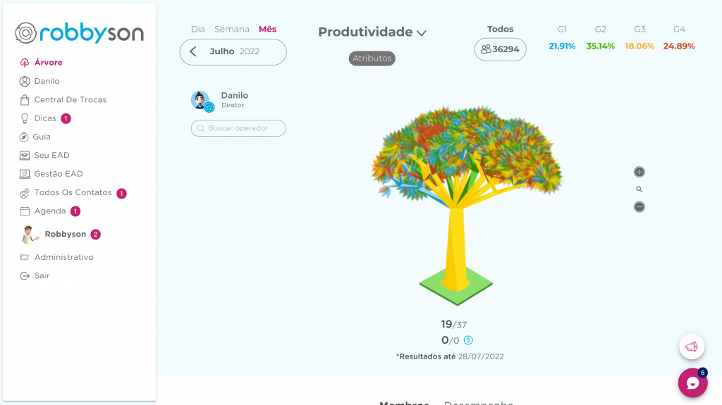 Robbyson: como funciona a plataforma para gestão de pessoas