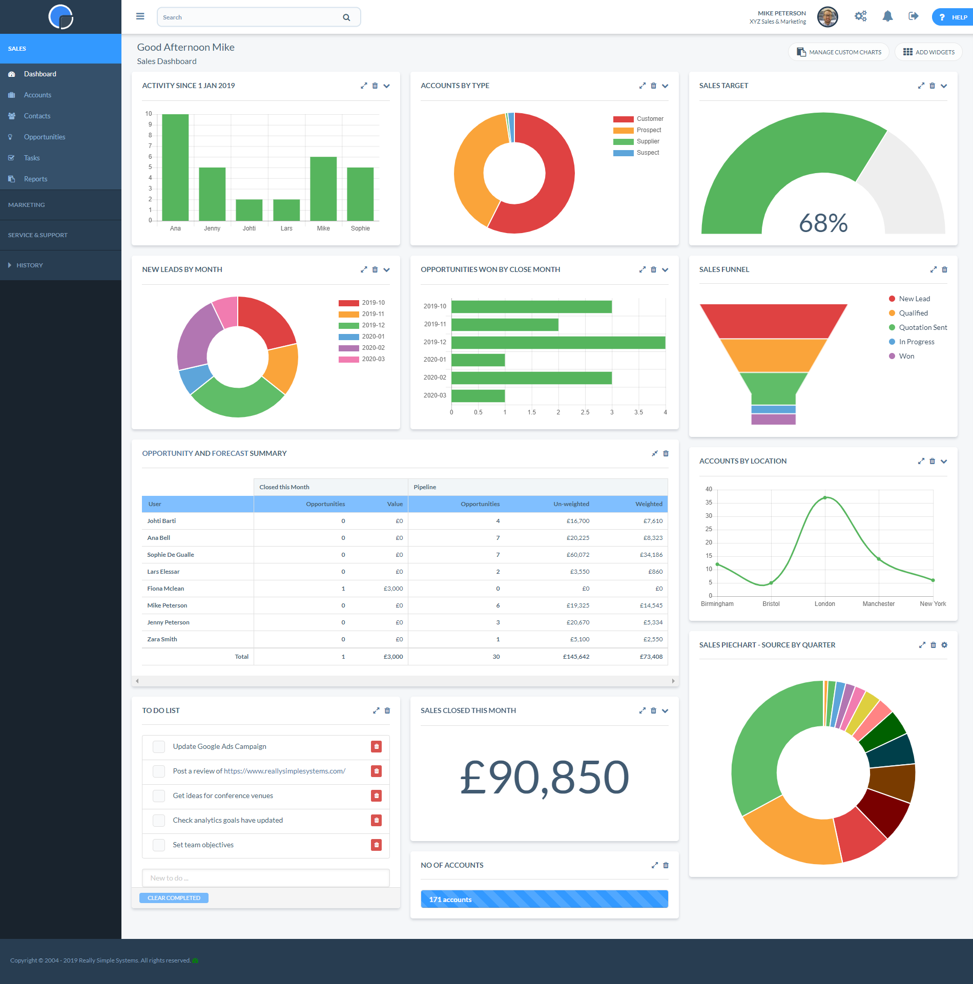 SpotlerCRM Sales Tool Overview Getting Started with CRM Sales