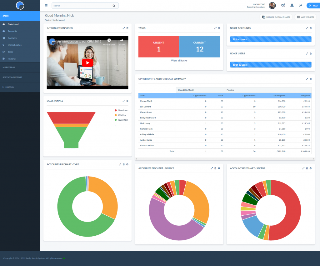 Your Sales Pipeline Dashboard