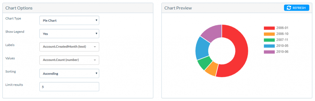 Creating Report Widgets | CRM Support | Really Simple Systems