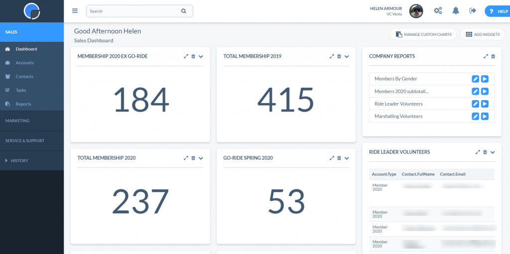 VCV Dashboard