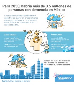 Parkinson demencia México