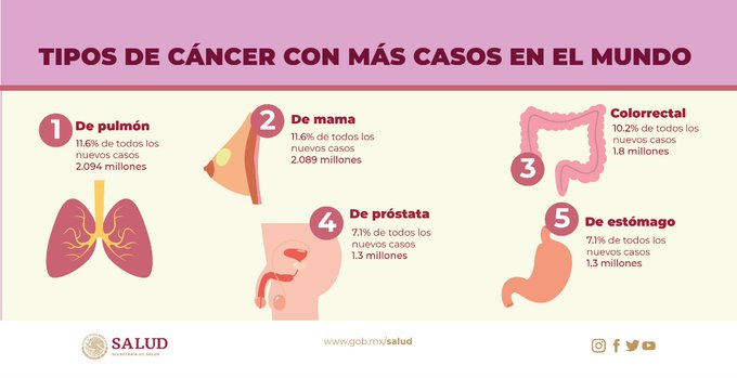 Diferentes Tipos De Cancer 1460