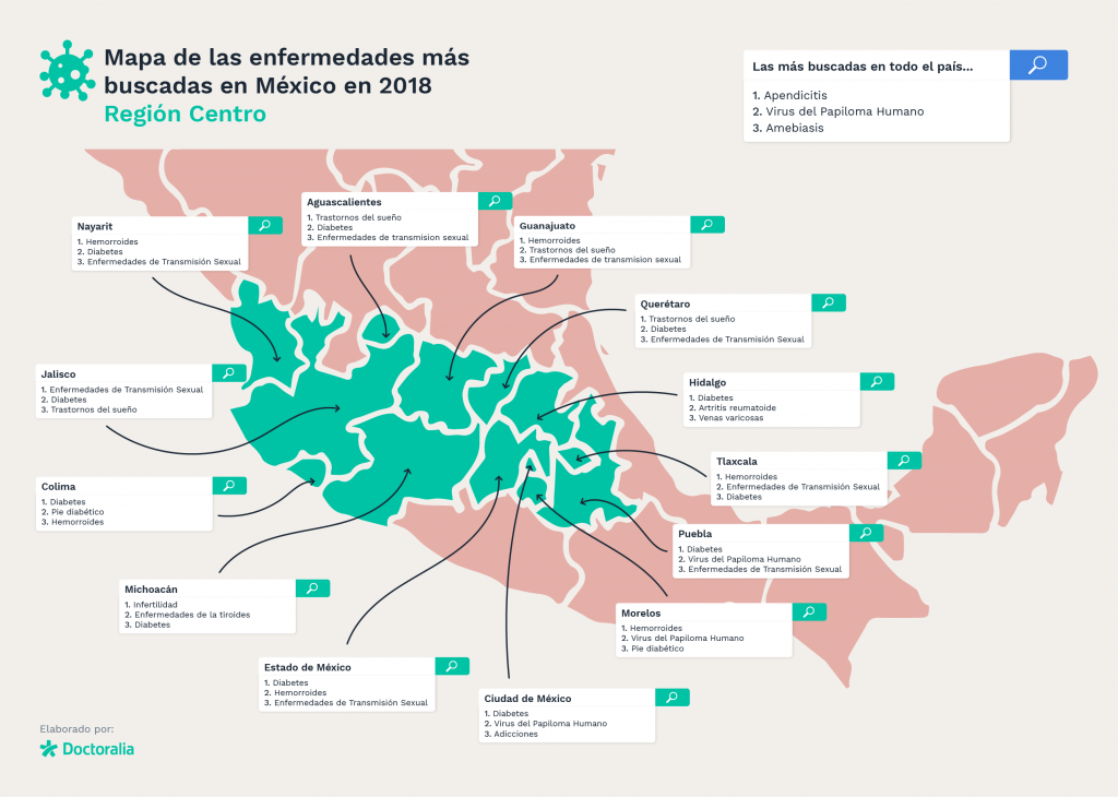 Doctoralia revela el mapa de las enfermedades más buscadas en México