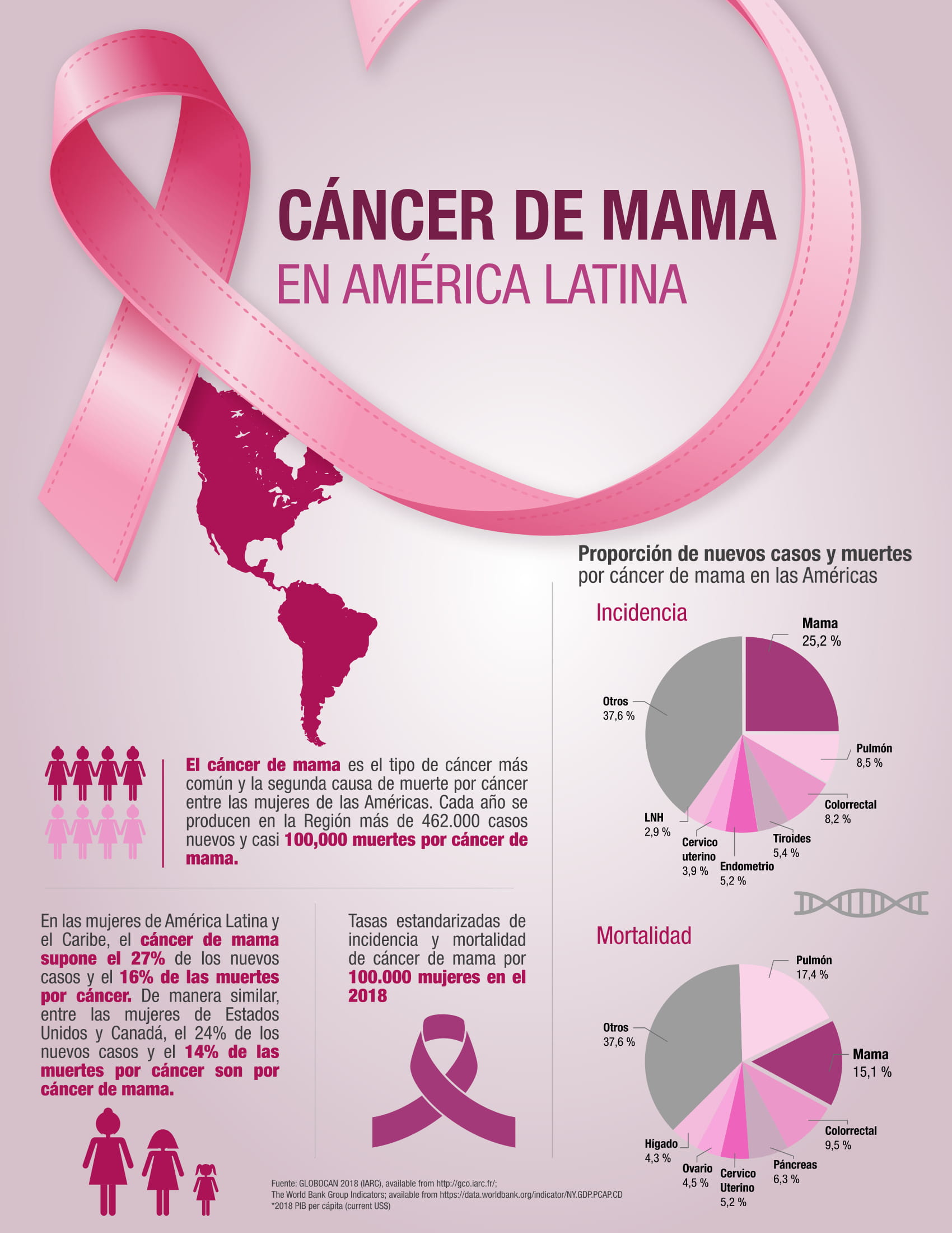 4a14856c InfografÍa Cáncer De Mama En América Latina 