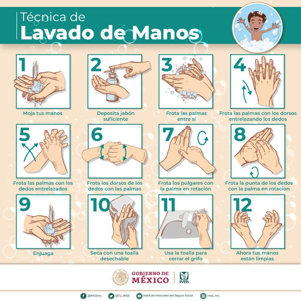 INFOGRAFÍA: ¿Cómo debe ser un correcto lavado de manos?