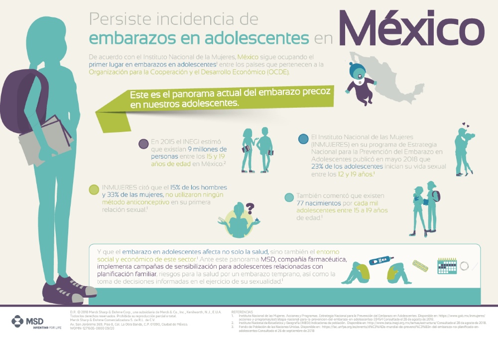 InfografÍa Embarazo En La Adolescencia Saludiario 4161