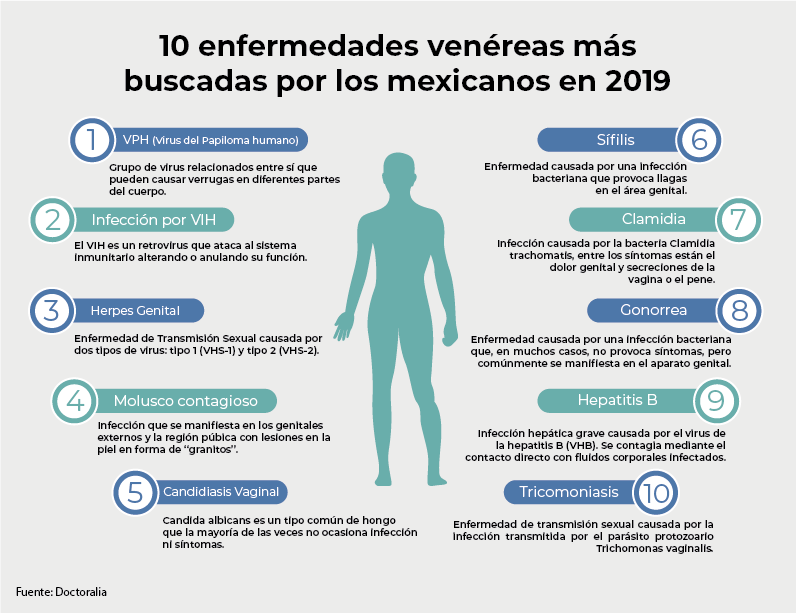 InfografÍa Las 10 Ets Más Buscadas Por Los Mexicanos 2916