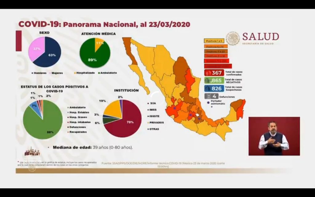 Covid-19 en México